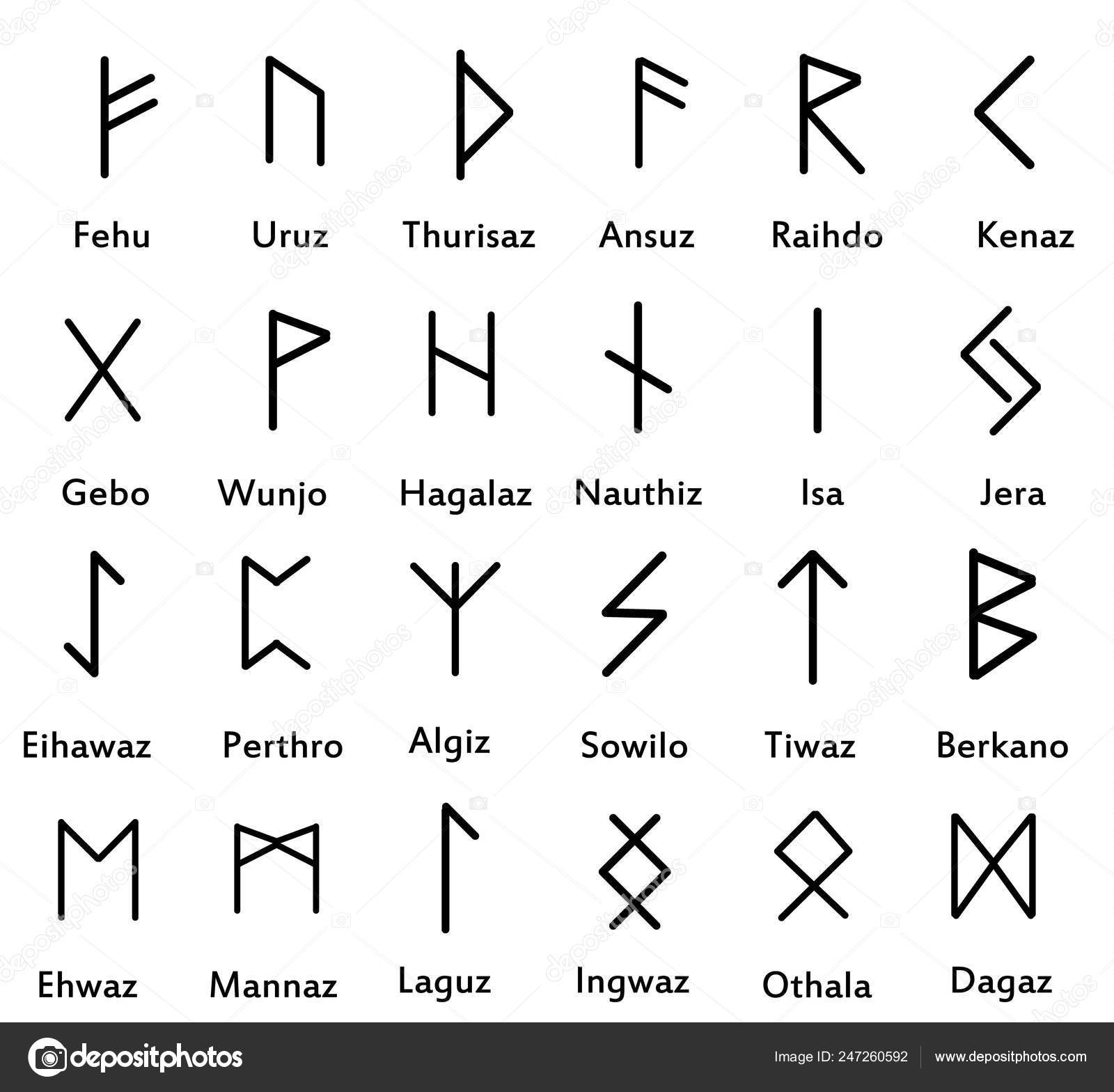 Ancient Celtic Runes Alphabet