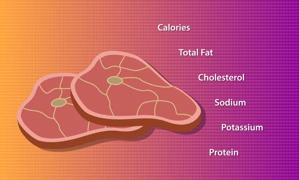 Meat Nutrition List Meats Element Likes Calories Fat Cholesterol Protein — Stock Vector