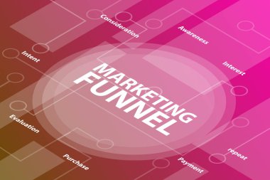 marketing funnel business words isometric 3d word text concept with some related text and dot connected - vector clipart