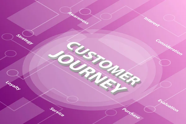 customer journey words isometric 3d word text concept with some related text and dot connected - vector