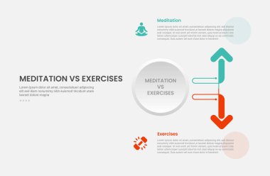 Meditasyon vs exfographic outline style with big circle ok up and down opposite direction comparison şablon with slide presentation vector
