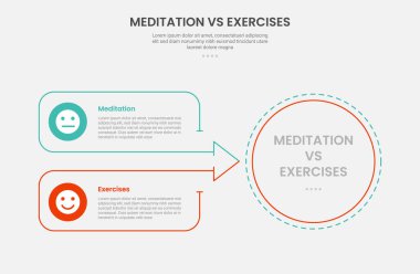 Büyük daire ve ok kutusuyla meditasyon vs egzersiz bilgi çizgisi biçimi slayt sunum vektörü için 2 nokta karşılaştırma şablonu