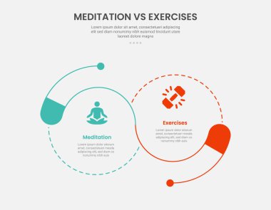 Meditasyon vs egzersiz infographic outline style with big circle combination with noktalı çizgi venn combined 2 point comparison şablon with slide presentation vector