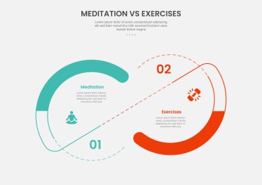 Meditasyon vs egzersiz bilgi çizgisi biçimi büyük daire ve slayt sunum vektörü için 2 nokta karşılaştırma şablonu dilimle