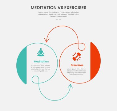 Slayt sunum vektörü için meditasyon vs büyük daire ve girdap çizgisi ok 2 nokta karşılaştırma şablonu ile egzersiz bilgi çizgisi biçimi