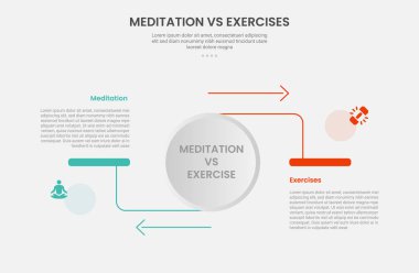 Meditasyon vs exfographic outline style with big circle and ok line opposite direction comparison şablon with slayt sunum vektörü