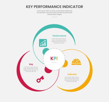 Slayt sunum vektörü için büyük daire döngüsü dairesel 3 nokta şablonu ile KPI anahtar performans göstergesi bilgi ana çizim biçimi