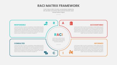 Slayt vektörü için RACI matrix çerçeve, daire merkezi ve sıvı kutu kabı 4 nokta şablonu ile birlikte bilgi çizimi biçimi