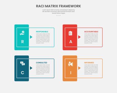 Dikdörtgen biçimli ve dikey rozetli RACI matrisi çerçeve çizimi slayt sunum vektörü için 4 nokta şablonu