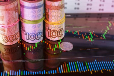 mali kavramı, Rus ekonomisinin ruble dalgalanmaları dinamikleri volatilite