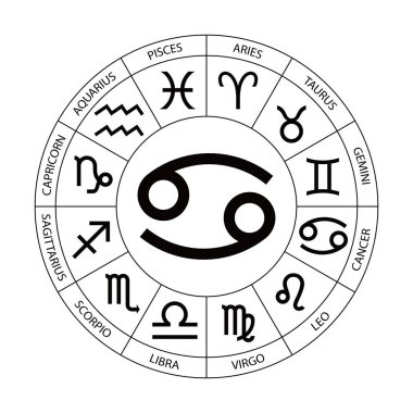 Vektör. Grafik astroloji beyaz arka plan üzerinde ayarlayın. Bir basit Siyah geometrik gösterimi burç burç kanser başlıkları ile için hat sanatı illüstrasyon izole.