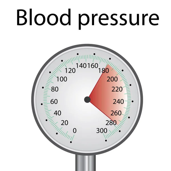 Pressão arterial elevada mensuraçãoHipertensão — Vetor de Stock