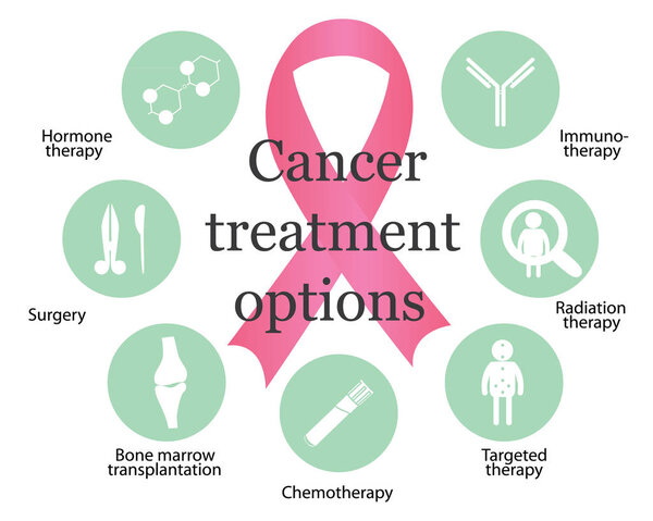 Cancer treatment options