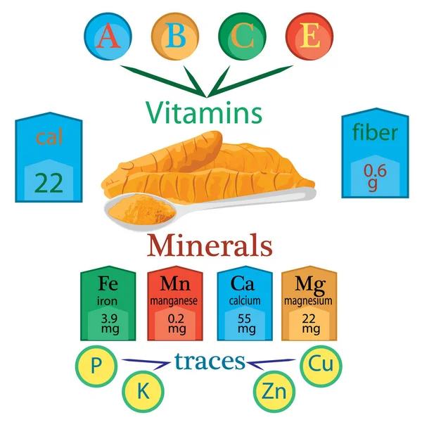 Compuesto de vitaminas y minerales en una cucharada de cúrcuma en polvo — Vector de stock