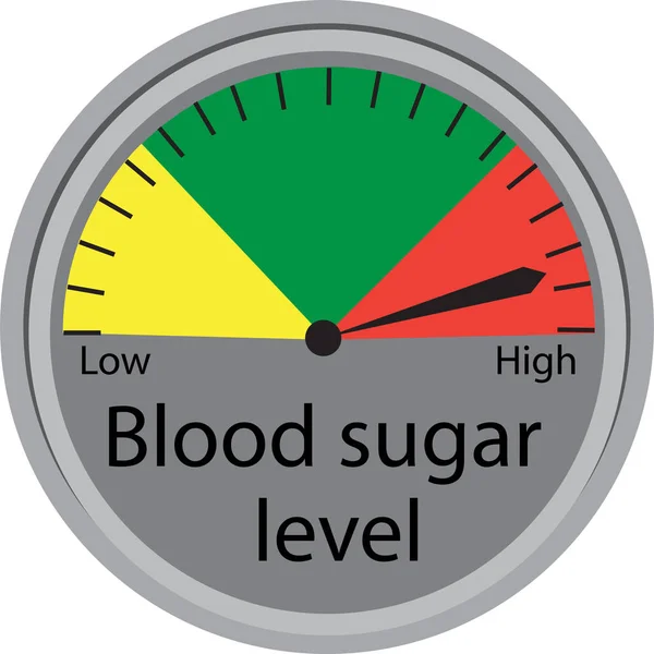 Regulação Nível Açúcar Sangue Dispositivo Controle Vetor Ilustração Sobre Fundo — Vetor de Stock