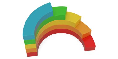 Gökkuşağı çizelgesi beyaz arka planda izole edildi. 3d illüstrasyon