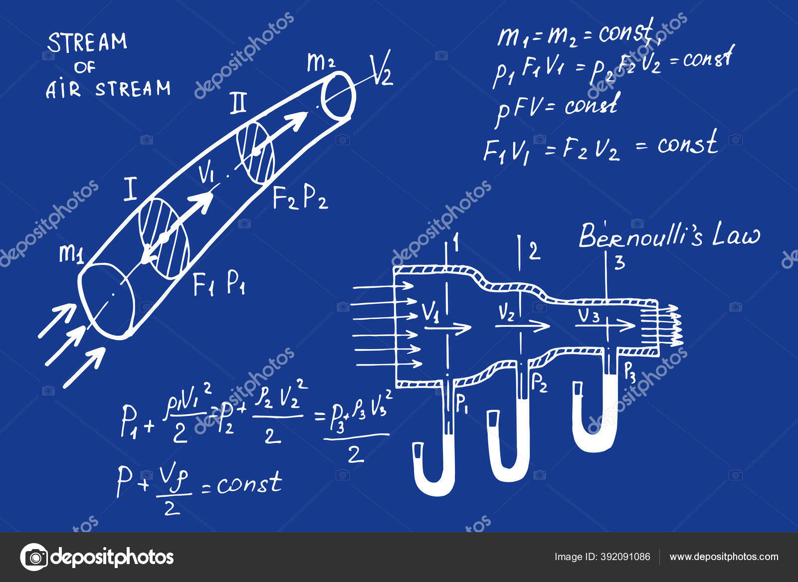 Aerodynamics Physical Equations Formulas Blueprint Retro Vector