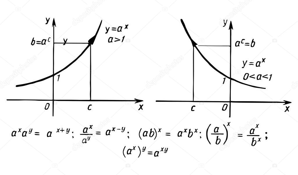 Retro education and scientific background. Math law theory and mathematical formula, equation and scheme on whiteboard. Vector hand-drawn illustration.