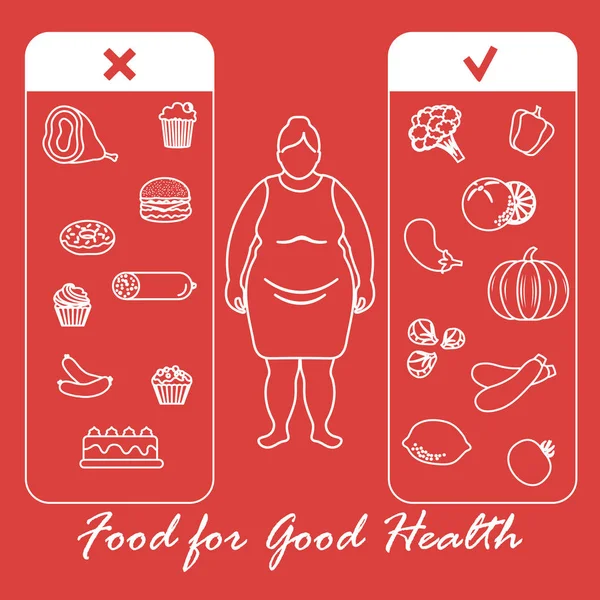 Şişman kadınla ve yararlı ve zararlı yiyecekler. Doğru beslenme ile fazla kilo ve obezite. Banner için tasarım ve baskı.