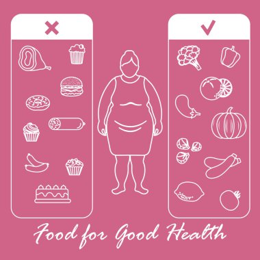 Şişman kadınla ve yararlı ve zararlı yiyecekler. Doğru beslenme ile fazla kilo ve obezite. Banner için tasarım ve baskı.