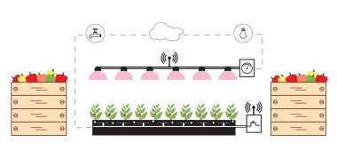 Akıllı çiftlik ve tarım. Düzey izleme ve kontrol, sıcaklık, nem, ışık. Bitkilerin ekimi. Yeni teknolojiler. Yüksek verim.