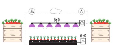 Akıllı çiftlik ve tarım. Düzey izleme ve kontrol, sıcaklık, nem, ışık. Bitkilerin ekimi. Yeni teknolojiler. Yüksek verim.