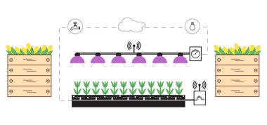 Akıllı çiftlik ve tarım. Düzey izleme ve kontrol, sıcaklık, nem, ışık. Bitkilerin ekimi. Yeni teknolojiler. Yüksek verim.