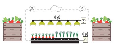 Akıllı çiftlik ve tarım. Düzey izleme ve kontrol, sıcaklık, nem, ışık. Bitkilerin ekimi. Yeni teknolojiler. Yüksek verim.