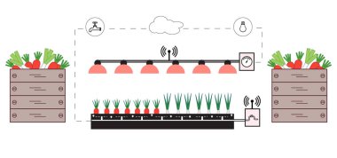 Akıllı çiftlik ve tarım. Düzey izleme ve kontrol, sıcaklık, nem, ışık. Bitkilerin ekimi. Yeni teknolojiler. Yüksek verim.