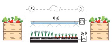 Akıllı çiftlik ve tarım. Düzey izleme ve kontrol, sıcaklık, nem, ışık. Bitkilerin ekimi. Yeni teknolojiler. Yüksek verim.