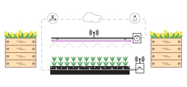 Akıllı çiftlik ve tarım. Düzey izleme ve kontrol, sıcaklık, nem, ışık. Bitkilerin ekimi. Yeni teknolojiler. Yüksek verim.