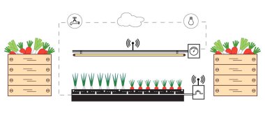 Akıllı çiftlik ve tarım. Düzey izleme ve kontrol, sıcaklık, nem, ışık. Bitkilerin ekimi. Yeni teknolojiler. Yüksek verim.