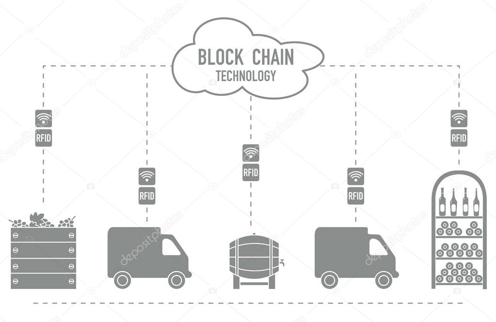 Blockchain. RFID technology. Winemaking from production to purchase.