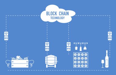 Blockchain. RFID teknolojisi. Satın üretimden şarap yapımı.