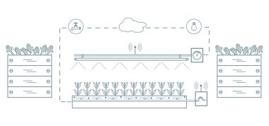 Akıllı çiftlik ve tarım. Düzey izleme ve kontrol, sıcaklık, nem, ışık. Bitkilerin ekimi. Yeni teknolojiler. Yüksek verim.