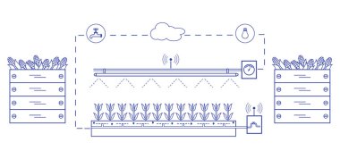 Akıllı çiftlik ve tarım. Düzey izleme ve kontrol, sıcaklık, nem, ışık. Bitkilerin ekimi. Yeni teknolojiler. Yüksek verim.