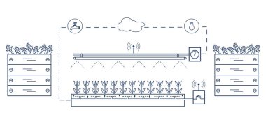 Akıllı çiftlik ve tarım. Düzey izleme ve kontrol, sıcaklık, nem, ışık. Bitkilerin ekimi. Yeni teknolojiler. Yüksek verim.