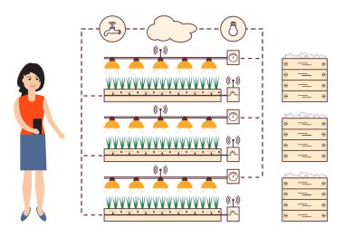 Kadın akıllı çiftlik ve tarım denetler. Düzey izleme ve kontrol, sıcaklık, nem, ışık. Bitkilerin ekimi. Yeni teknolojiler. Yüksek verim.