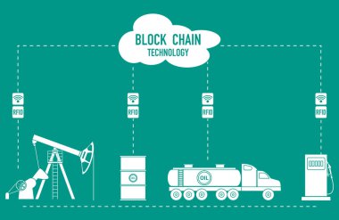 Blockchain. RFID teknolojisi. Ayıklama, ulaşım, depolama, petrol ürünleri satışı. Tedarikçiden tüketiciye.