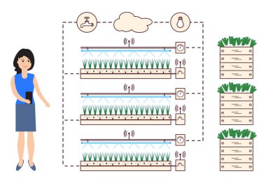 Kadın akıllı çiftlik ve tarım denetler. Düzey izleme ve kontrol, sıcaklık, nem, ışık. Bitkilerin ekimi. Yeni teknolojiler. Yüksek verim.