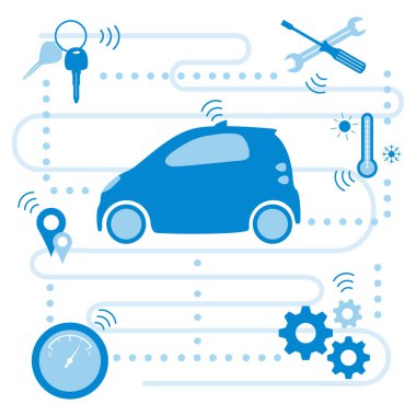 Akıllı sürücüsüz araba Yeni ulaşım teknolojileri