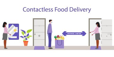 Vektör illüstrasyonu Temassız Teslimat İnsanları. Coronavirus COVID-19 Karantina. Kurye ve müşteri Çin virüsü 2019-nCoV koruma ve enfeksiyon önleme siparişi verirken güvenli mesafeyi koruyorlar.