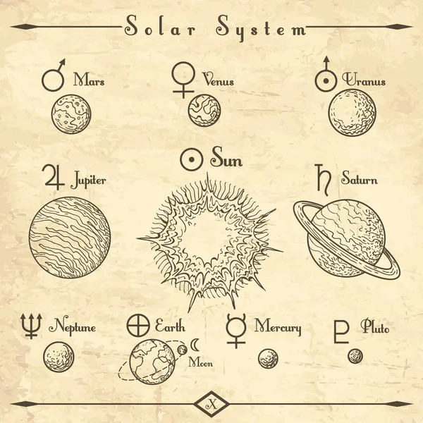 Middeleeuwse zonnestelsel planeten — Stockvector