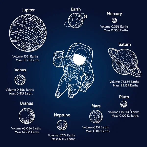 태양계 행성 크기 스케치 — 스톡 벡터