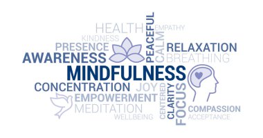 Simgeler ve kavramları mindfulness, meditasyon ve farkındalık etiket bulutu