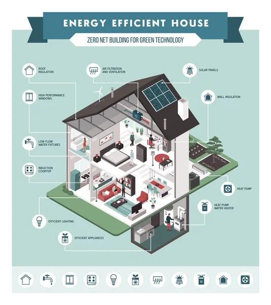 Contemporary energy efficient isometric eco house cross section and room interiors infographic with icons, people and furnishings — Stock Illustration Contemporary Energy Efficient Isometric Eco House Cross Section Room Interiors Royalty Free Stock Illustrations