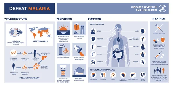 Derrotar Malaria Color Vector Tema — Vector de stock