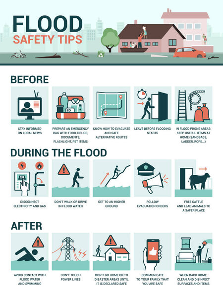 Flood safety tips and preparation before, during and after the emergency, vector infographic