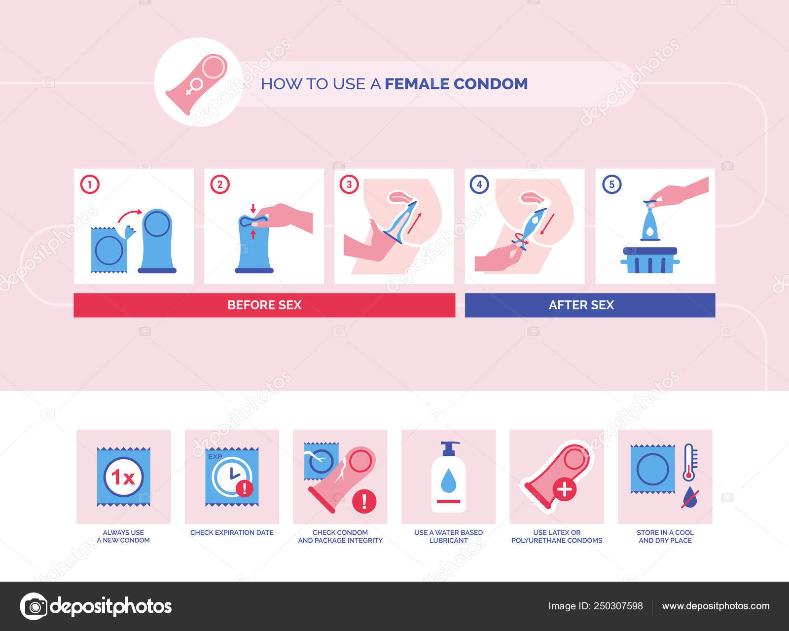 여성을 위한 콘돔 사용 방법