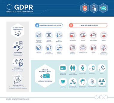 Genel veri koruma Yönetmeliği vektör çizim